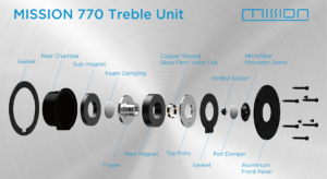 770-Artistic-Treble-3.png
